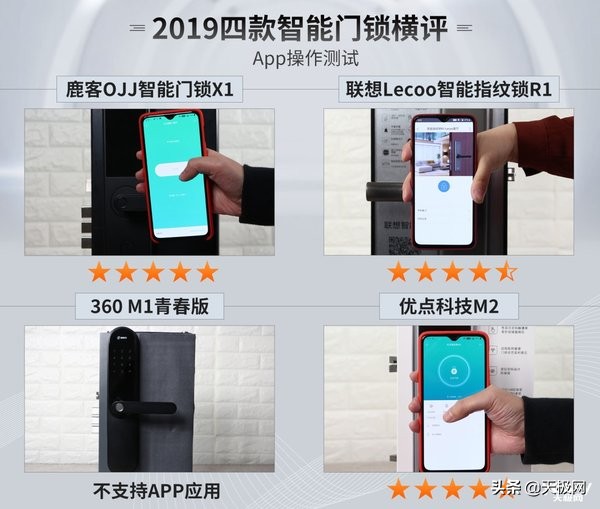 智能门锁选择哪一款好,八款热门智能门锁横评