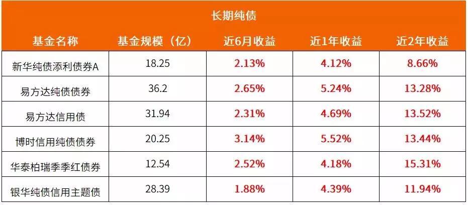 5万元短期理财方法有哪些,手里有2万元怎么理财比较好