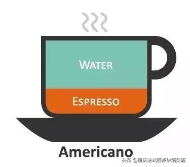 适合新手喝的几种咖啡,一分钟教你读懂各种咖啡
