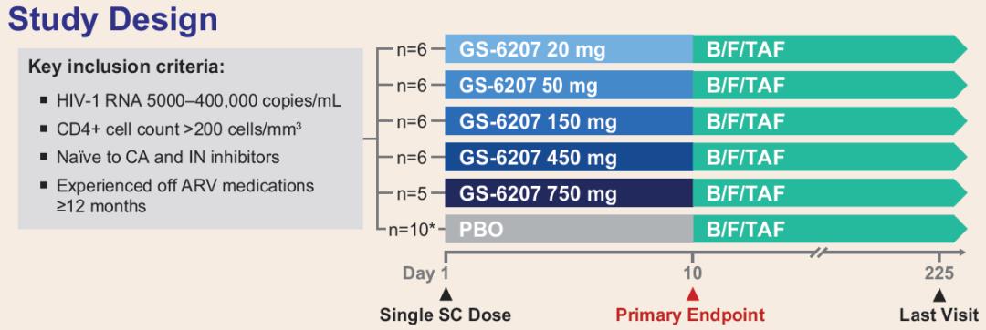 抗病毒治疗hiv药物有哪些,hiv长效注射抑制剂