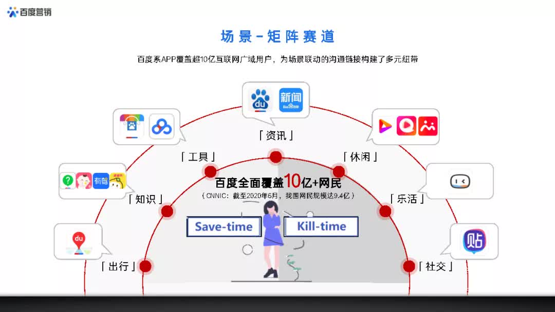 百度的营销方法与策略,百度创意推广方案