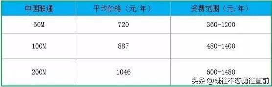 中国移动免费送宽带,中国移动宽带最新优惠免费一年