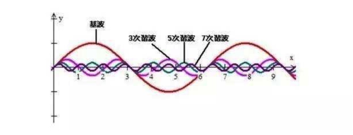 hifi耳机为什么有滋滋滋声音,hifi耳机基本知识