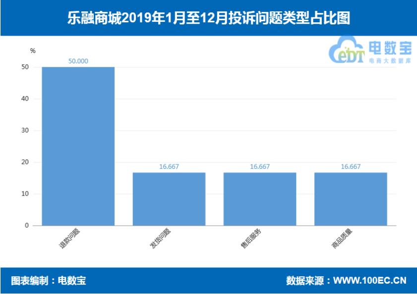 品牌电商“红与黑”:国美乐融小米绿森华为等“上榜”