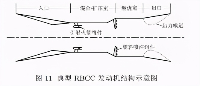 爆轰冲压发动机的威力,斜爆轰冲压发动机是什么