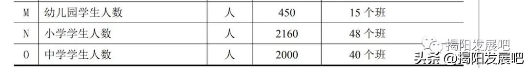 揭阳榕东新城华侨双语学校,揭阳华侨双语学校平面图