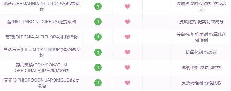 空瓶后必买的10款精华,平价超火的精华