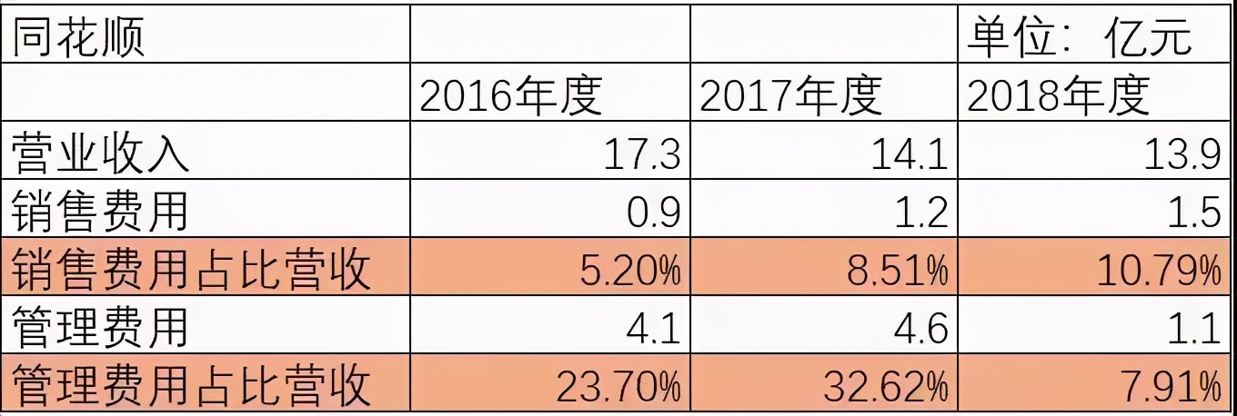 大智慧财务造假事件,大智慧造假