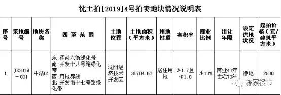 沈阳沈北双子星地块成交价,沈北新区最新地价
