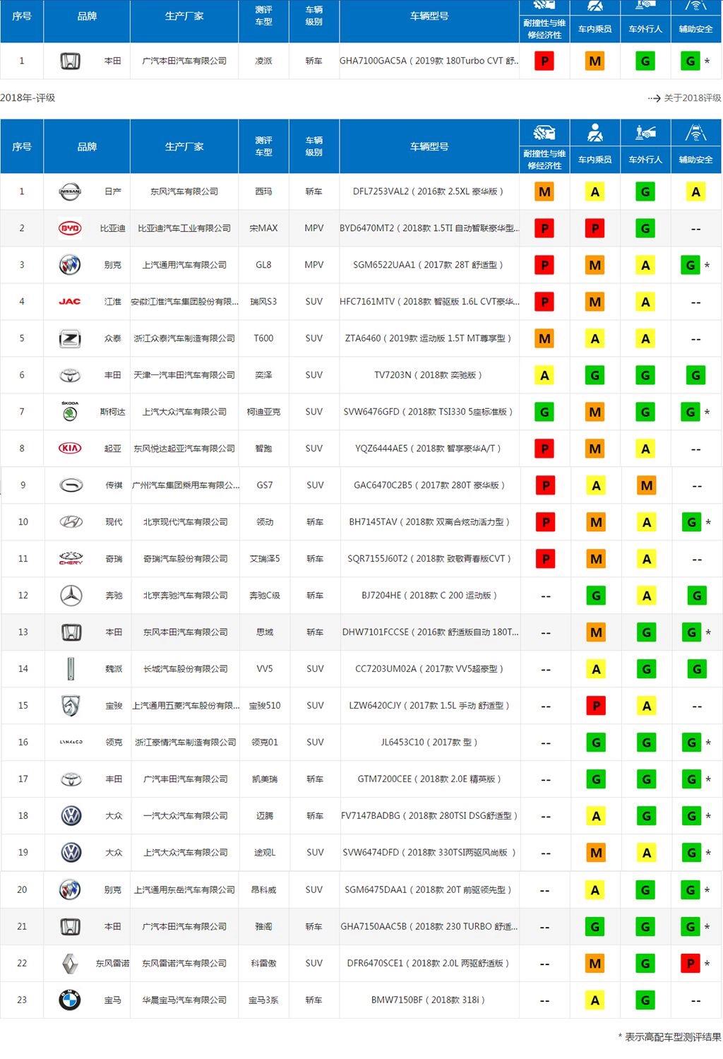 大众汽车在美国是什么地位,大众车在美国卖得怎么样