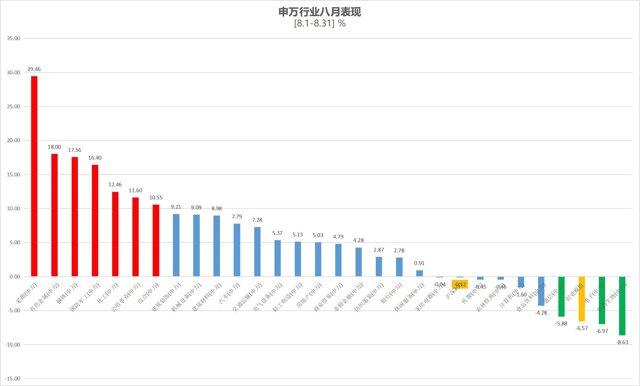 九月投资的基金,九月投资策略