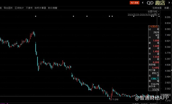 趣店数十亿融资背后的设计,趣店投资一亿美元