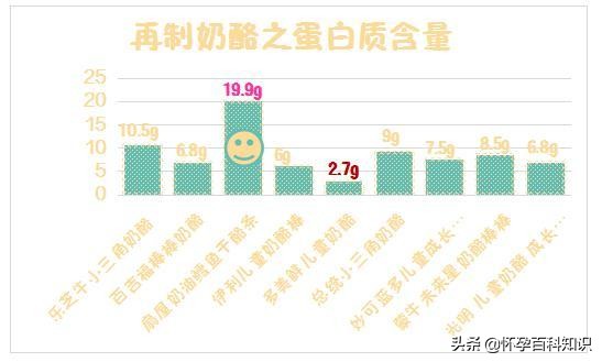 推荐20个月宝宝奶酪,宝宝奶酪推荐视频