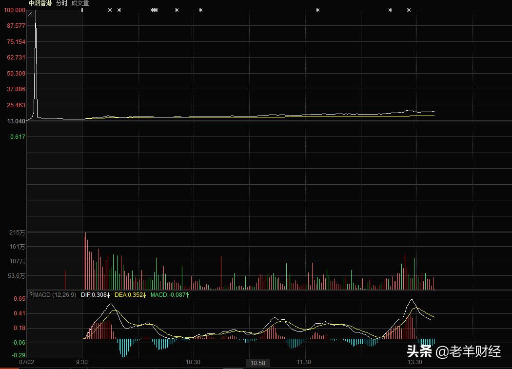 中国股民三大爱好：抽烟、喝酒、吃药---精辟点评