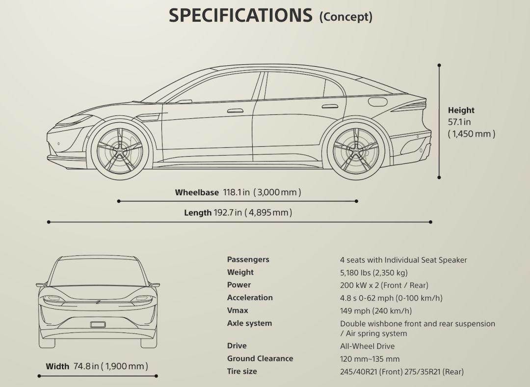 索尼也开始造车了吗,索尼造车的真实感受