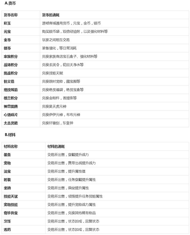 自由幻想手游评测报告：画风清新唯美，玩法丰富多样