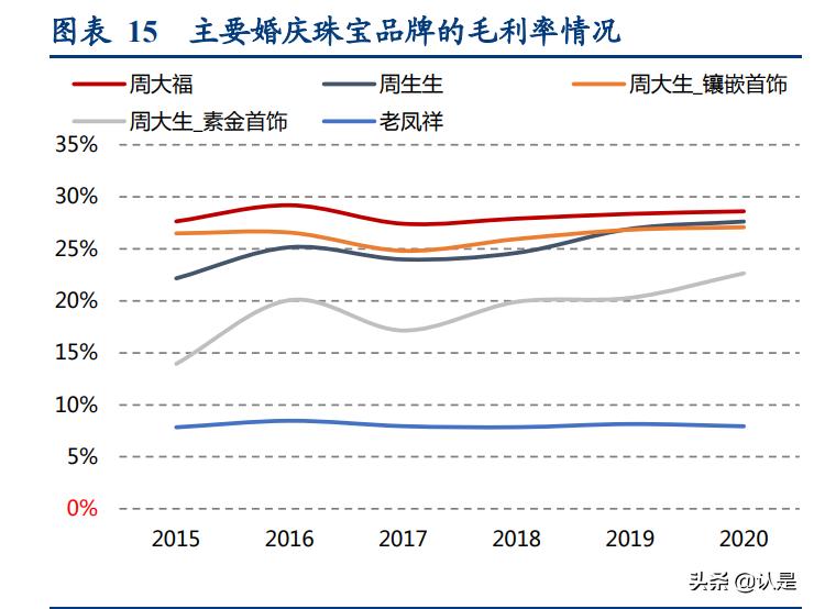 apmmonaco最具代表性的首饰,apmmonaco珠宝