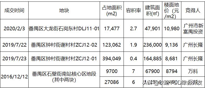 广州恒大足球场最新投资项目,足球产业