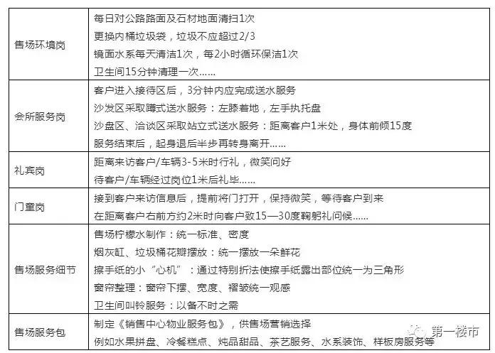 合肥最贵的物业,合肥小区物业费