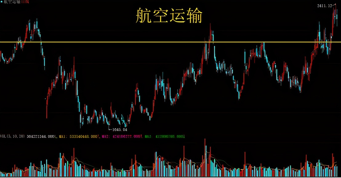 基本面很好股价就是不涨,股票只要有好消息就是跌