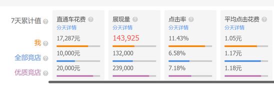 直通车打造单品爆款的整个流程,直通车打造小爆款流程