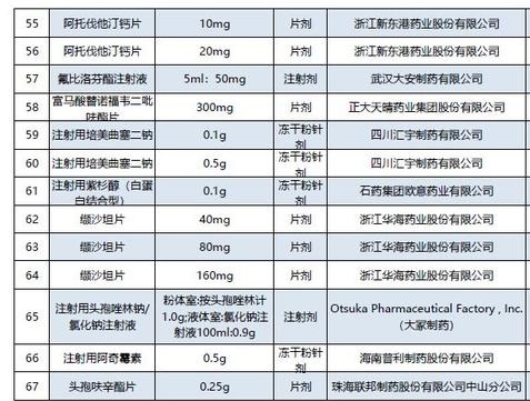 国产药进口药哪个好,国产进口心脏药