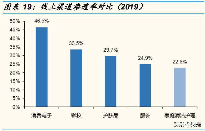 家庭深度清洁创业,家庭清洁产业龙头