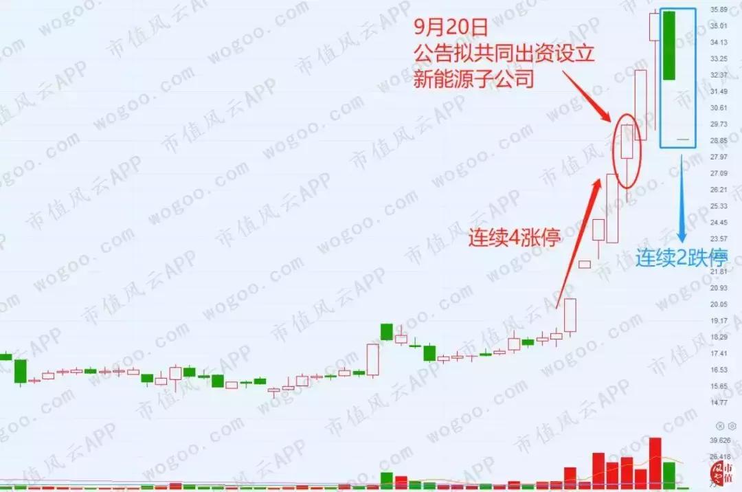 六家惊人协同的营业部:华培动力与金奥博上演“温州帮”操盘手法