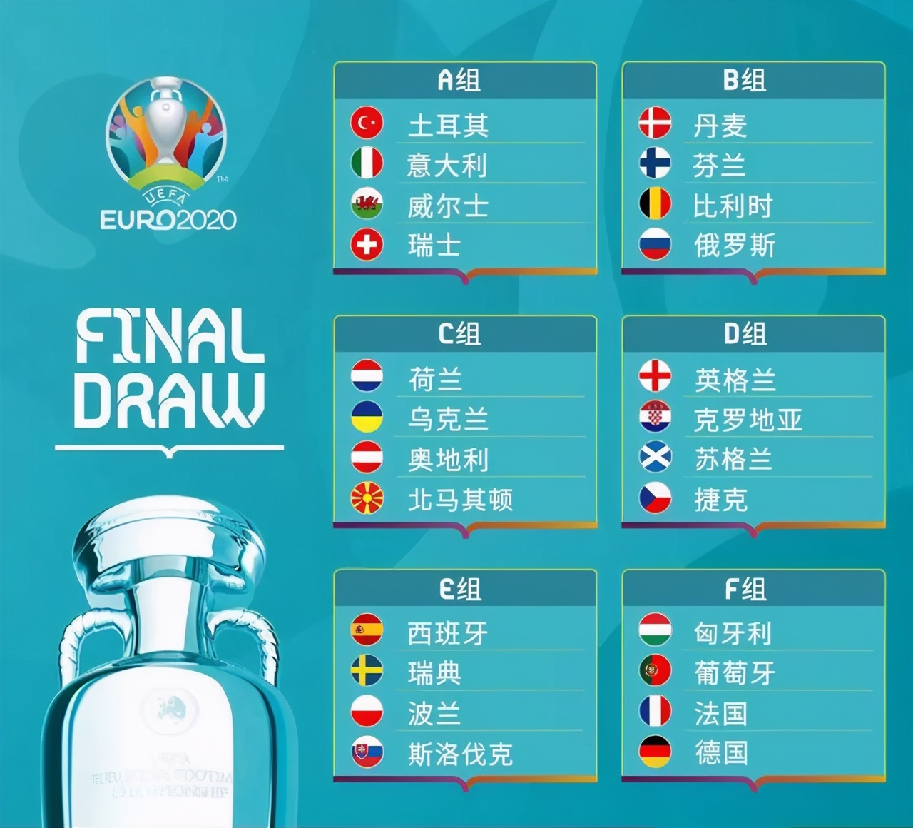 欧洲杯预选赛推演表,欧洲杯解密预测