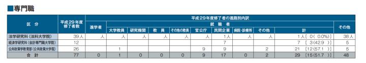 日本北海道大学专业排名一览表,日本七大顶级学府