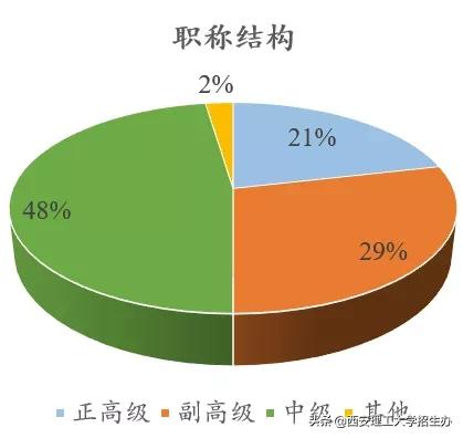 这个专业的优点是什么,这个专业的优势是什么