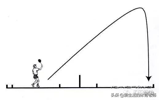 打羽毛球如何发力才对,打羽毛球如何发挥全部力气