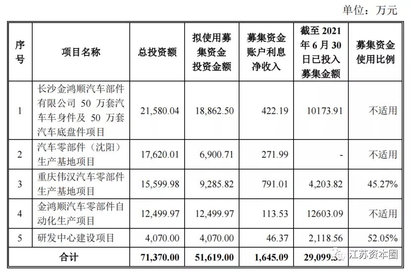 金鸿顺股权,金鸿顺转让股权价格