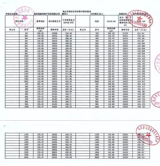 翡翠天际进展,翡翠天际交房最新爆料