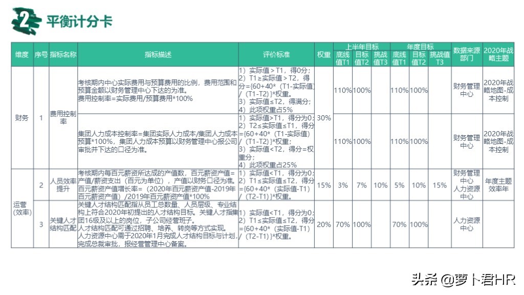 okr绩效考核指标的设计方法,pbc和okr绩效考核流程说明