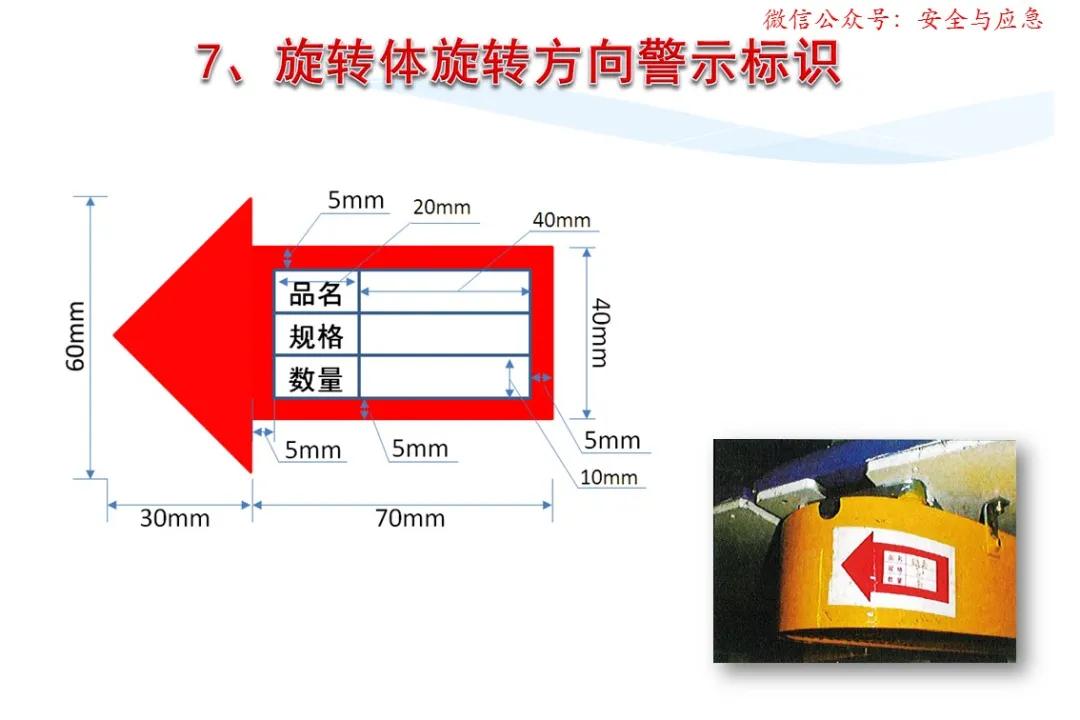 一分钟看懂各种安全标志,一分钟了解安全标志