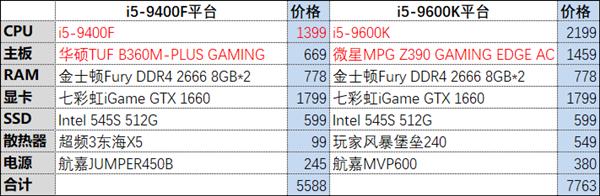 九代酷睿和十代酷睿测评,九代i5和十代i5性价比