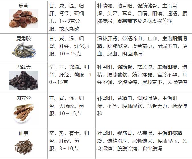 补益药有哪些中成药,补益类中成药大全