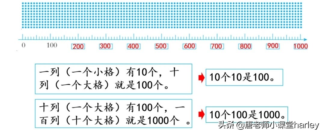 二年级数学下册千以内算盘讲解,二年级下册算盘识数知识点
