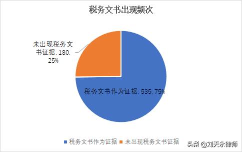 医药行业涉税刑事风险报告(2021)