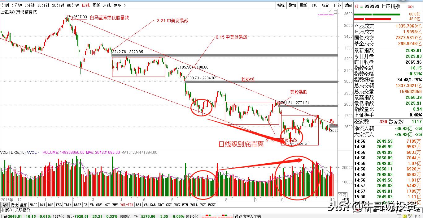 12.10新手入门:量价关系识别技巧,从入门到精通