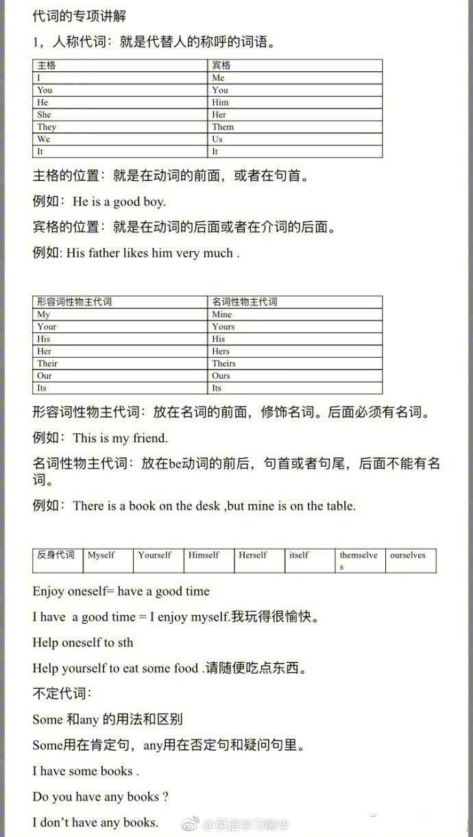 英语语法学习建议,英语语法大全书籍推荐