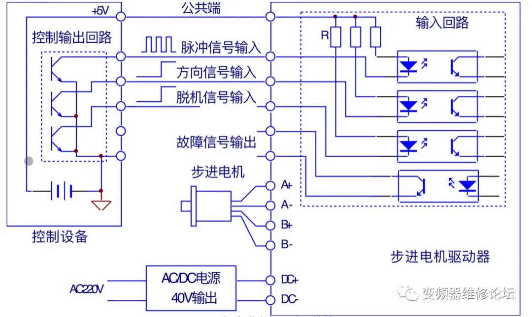 步进电机驱动器和三相异步电动机,步进电机驱动器维修原理图纸