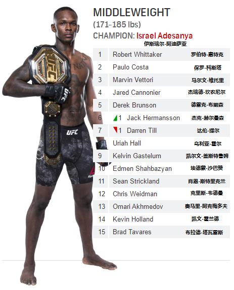 菲利普斯ufc雏量级排名,宋亚东雏量级排名ufc