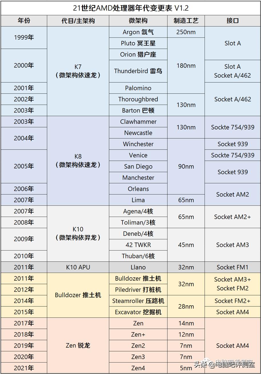 2023年6月装机推荐,2021年2月装机走向与推荐