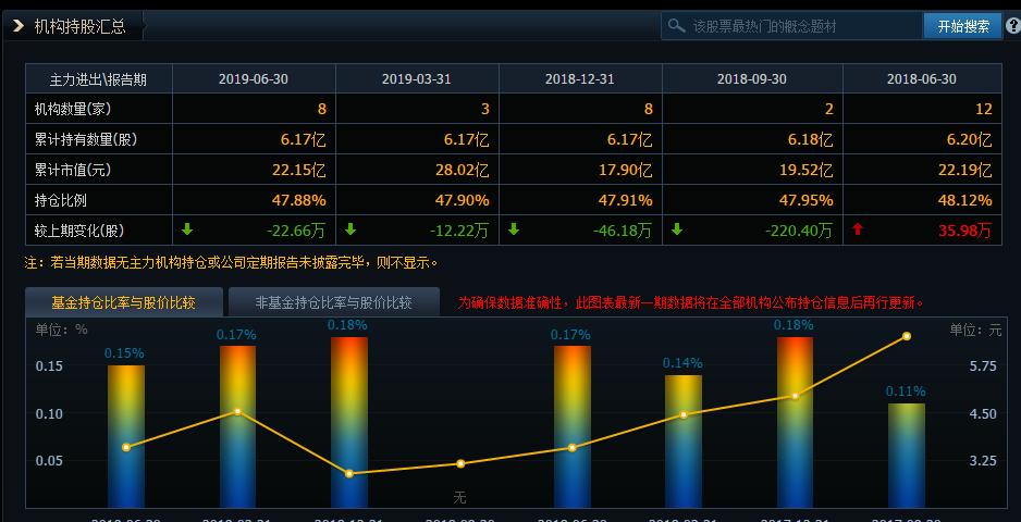 足球,(000558)券商持股,国家体育相关政策利好,看好体育产业