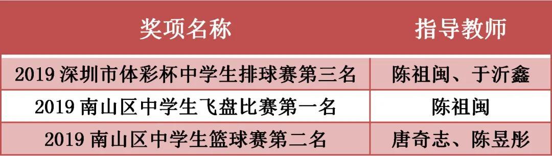 南外仙林分校华侨城中学,华侨城中学2021高考喜报