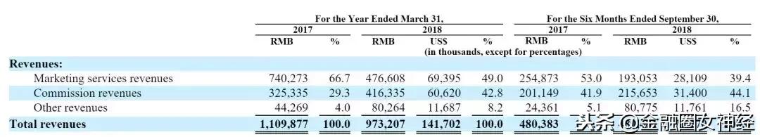 网红带货香菇,网红蘑菇街