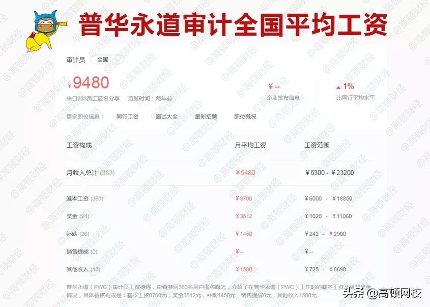 德勤辞职率高吗,德勤工作5年后年薪