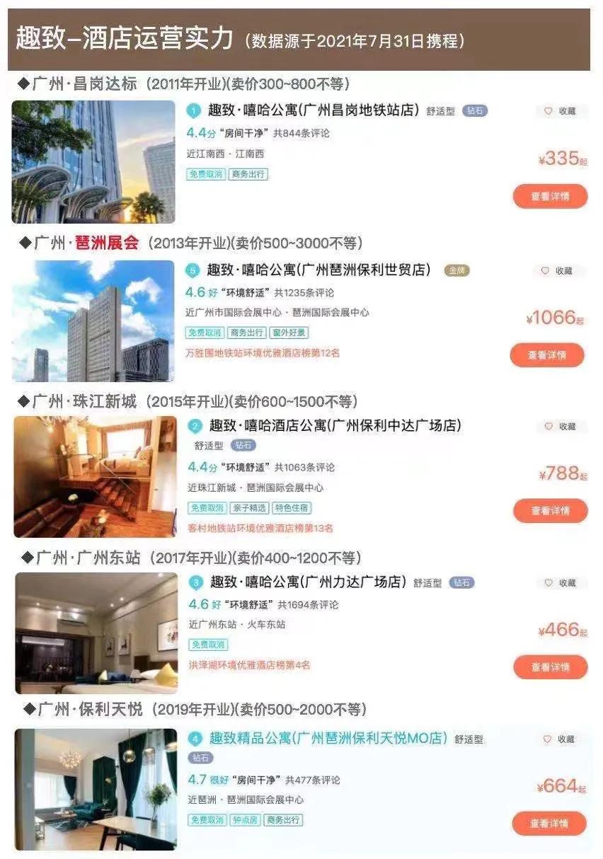 全国包租一次性付15年租金,首付30万月租15000